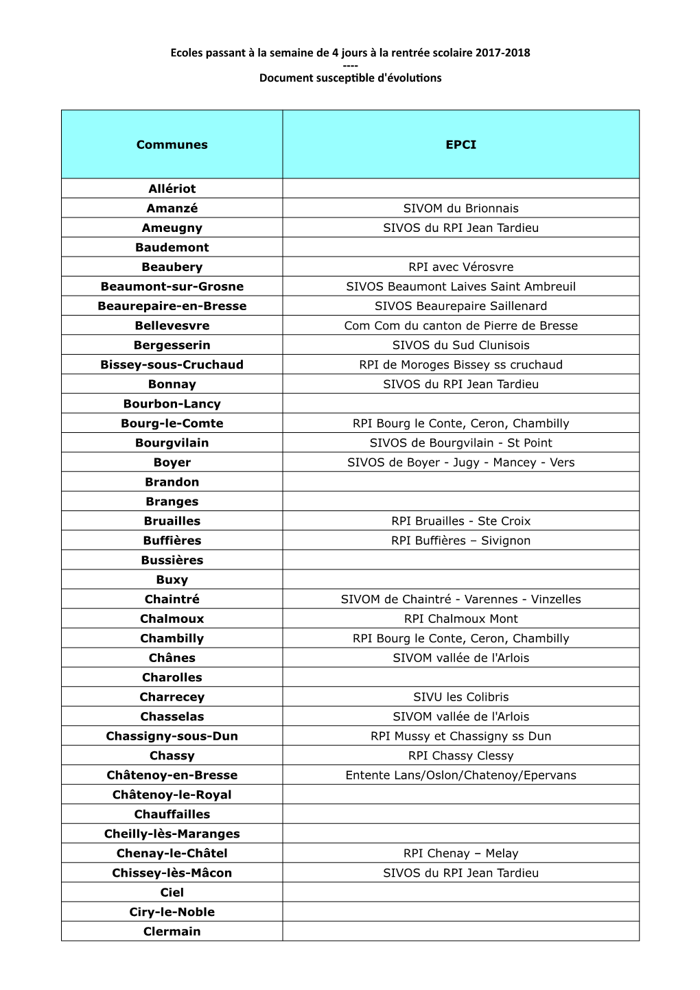 Ecoles Passant À La Semaine De 4 Jours À La Rentrée Scolaire 2017-2018 ---- Document Susceptible D'évolutions