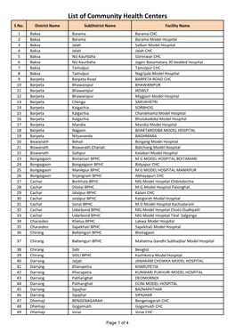 List of Community Health Centers S No