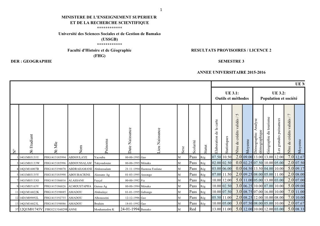 1 N° № Etudiant № M Le N Om Prénom S D Ate Naissance