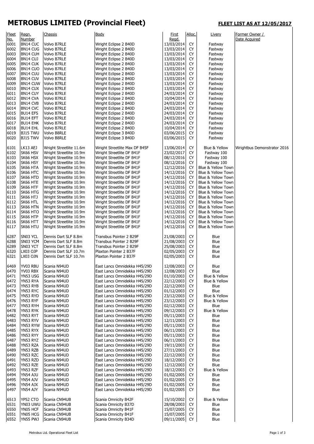 METROBUS LIMITED (Provincial Fleet) FLEET LIST AS at 12/05/2017