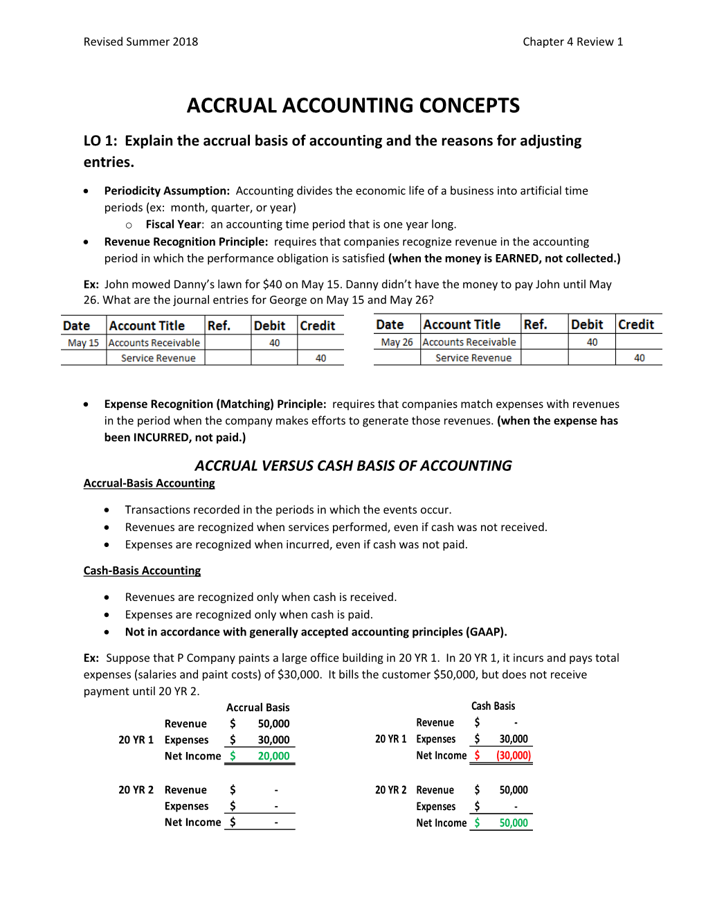 ACCRUAL ACCOUNTING CONCEPTS LO 1: Explain the Accrual Basis of Accounting and the Reasons for Adjusting Entries