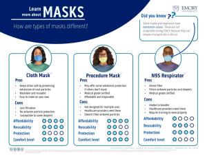 Learning About Masks
