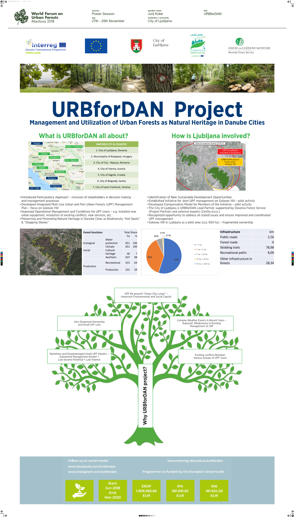 What Is Urbfordan All About? How Is Ljubljana Involved?