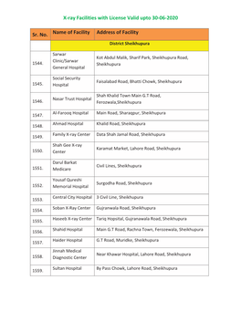 X-Ray Facilities with License Valid Upto 30-06-2020 Sr. No. Name Of