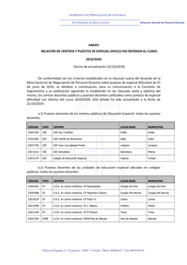 Anexo Relación De Centros Y Puestos De Especial Dificultad Referida Al Curso