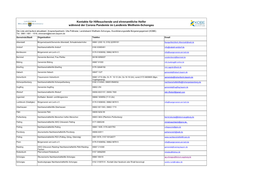 Kontakte Für Hilfesuchende Und Ehrenamtliche Helfer Während Der Corona Pandemie Im Landkreis Weilheim-Schongau