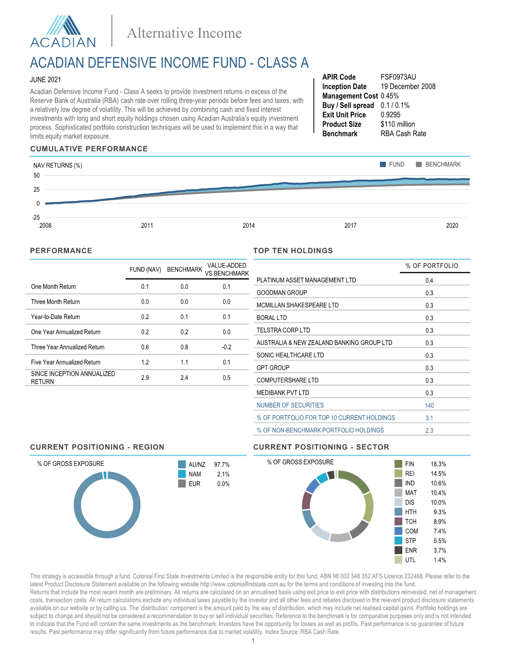 Acadian Defensive Income Fund