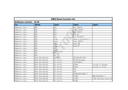 BMS Reset Function List Software Version: 16.50