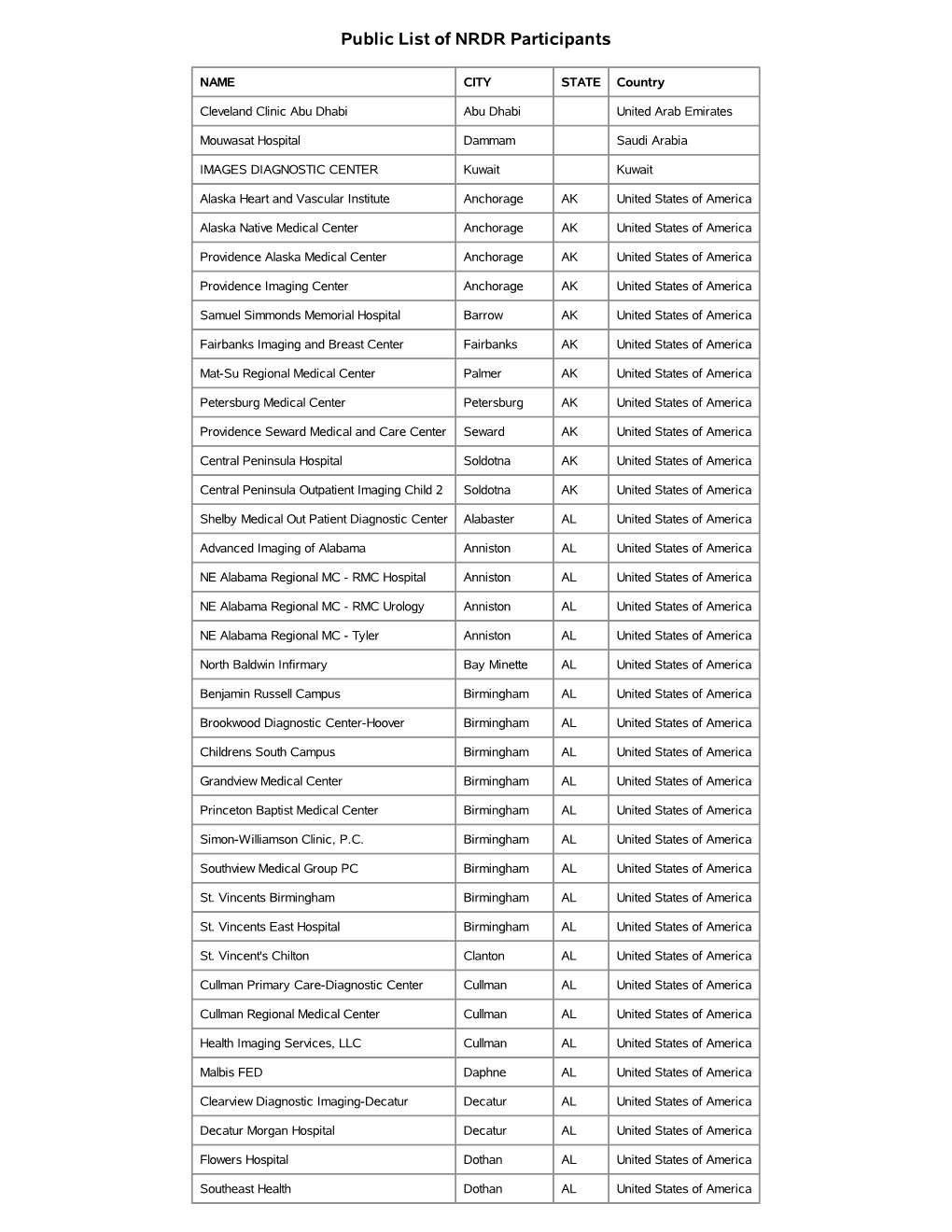 Public List of NRDR Participants