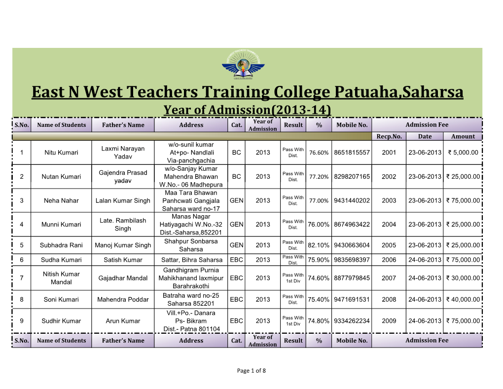 2013-14 All Students Details.Xlsx