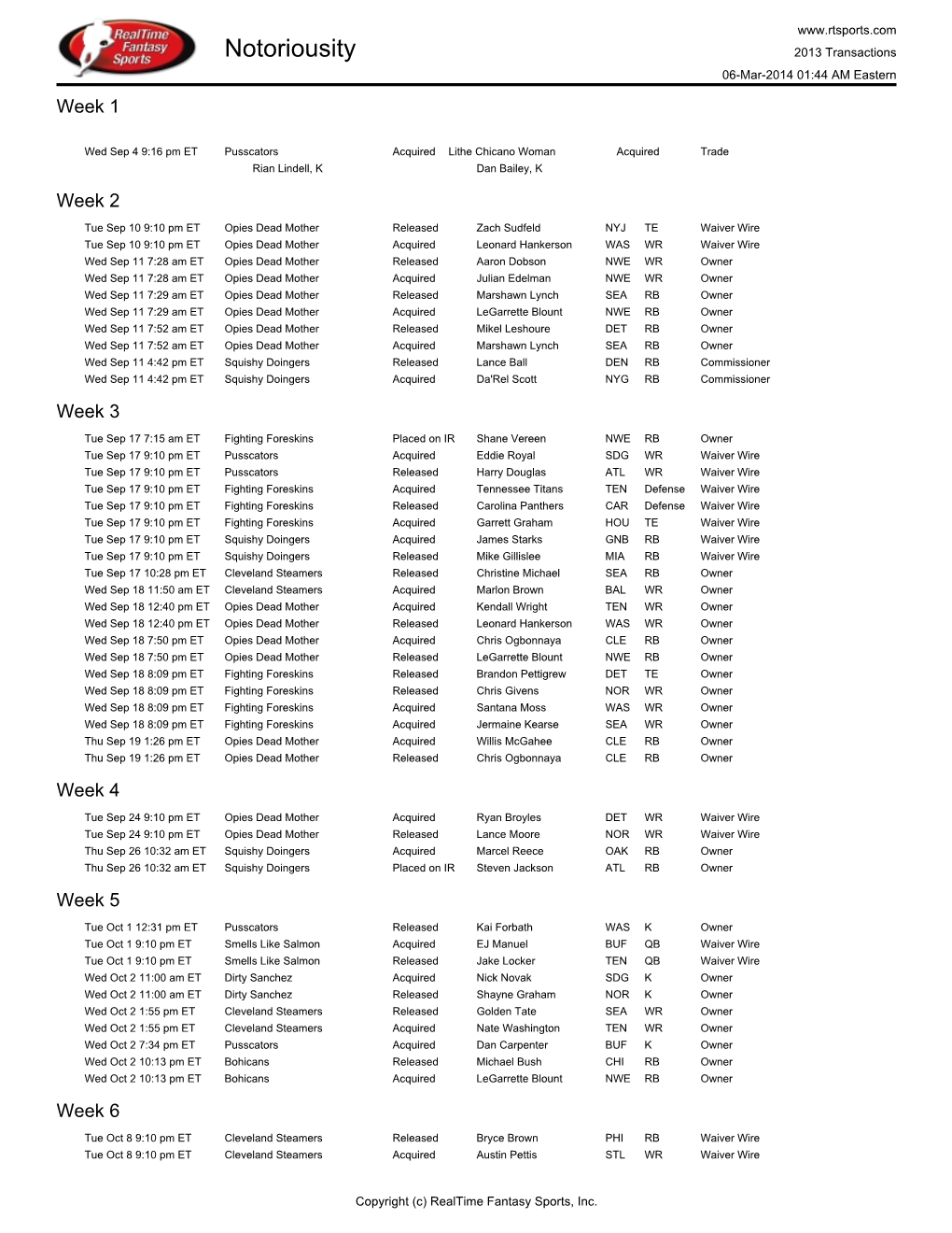 Notoriousity 2013 Transactions 06-Mar-2014 01:44 AM Eastern Week 1