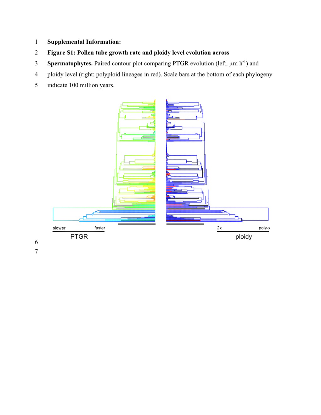 1 Figure S1: Pollen Tube Growth Rate and Ploidy Level Evolution