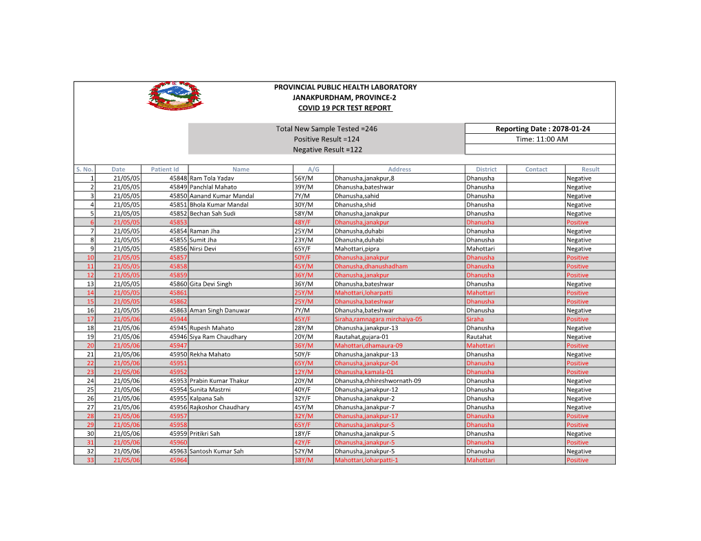 Provincial Public Health Laboratory Janakpurdham, Province-2 Covid 19 Pcr Test Report