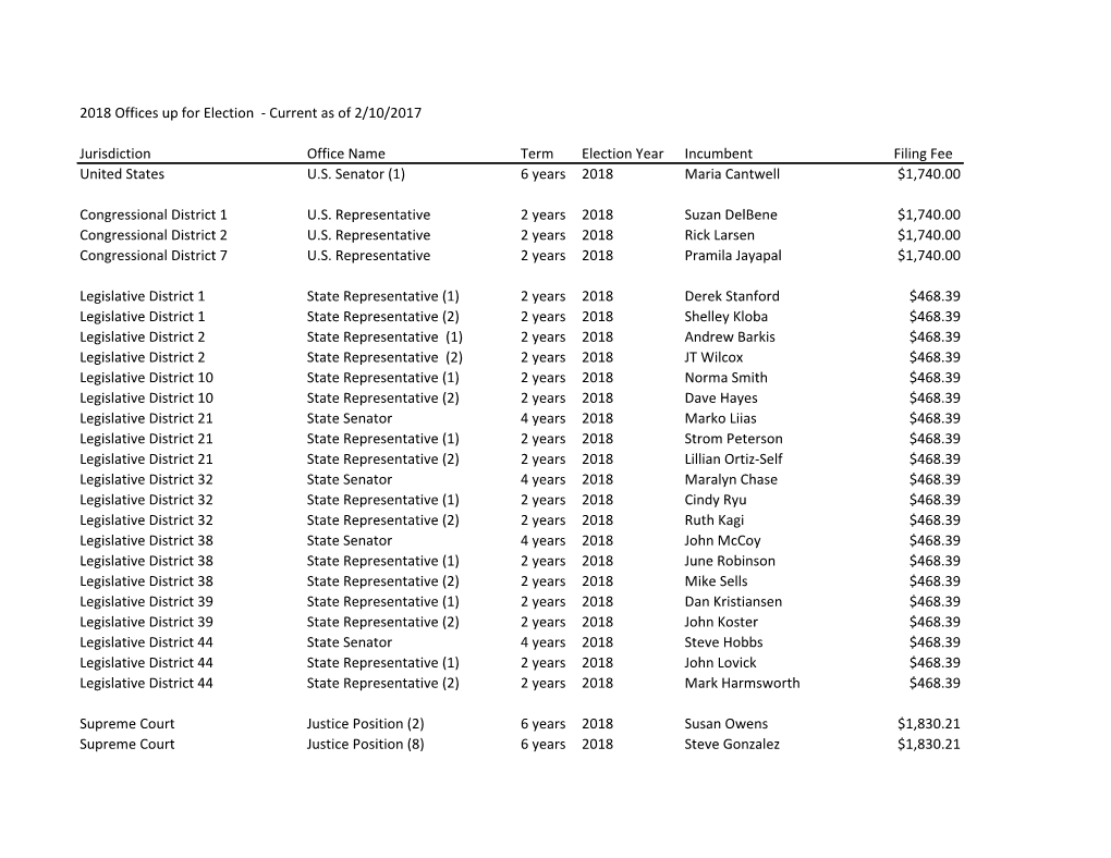 2018 Offices up for Election - Current As of 2/10/2017