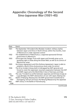 Appendix: Chronology of the Second Sino-Japanese War (1931–45)