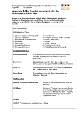 Appendix 1: Key Species Associated with the Biodiversity Action Plan