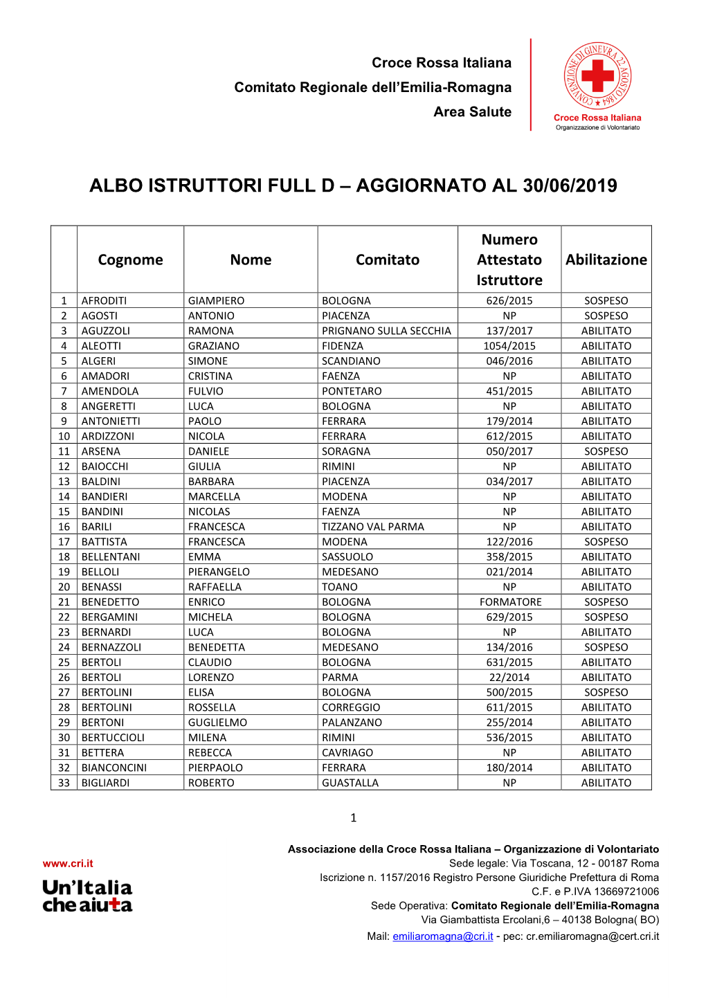 Carta Intestata Croce Rossa Italiana