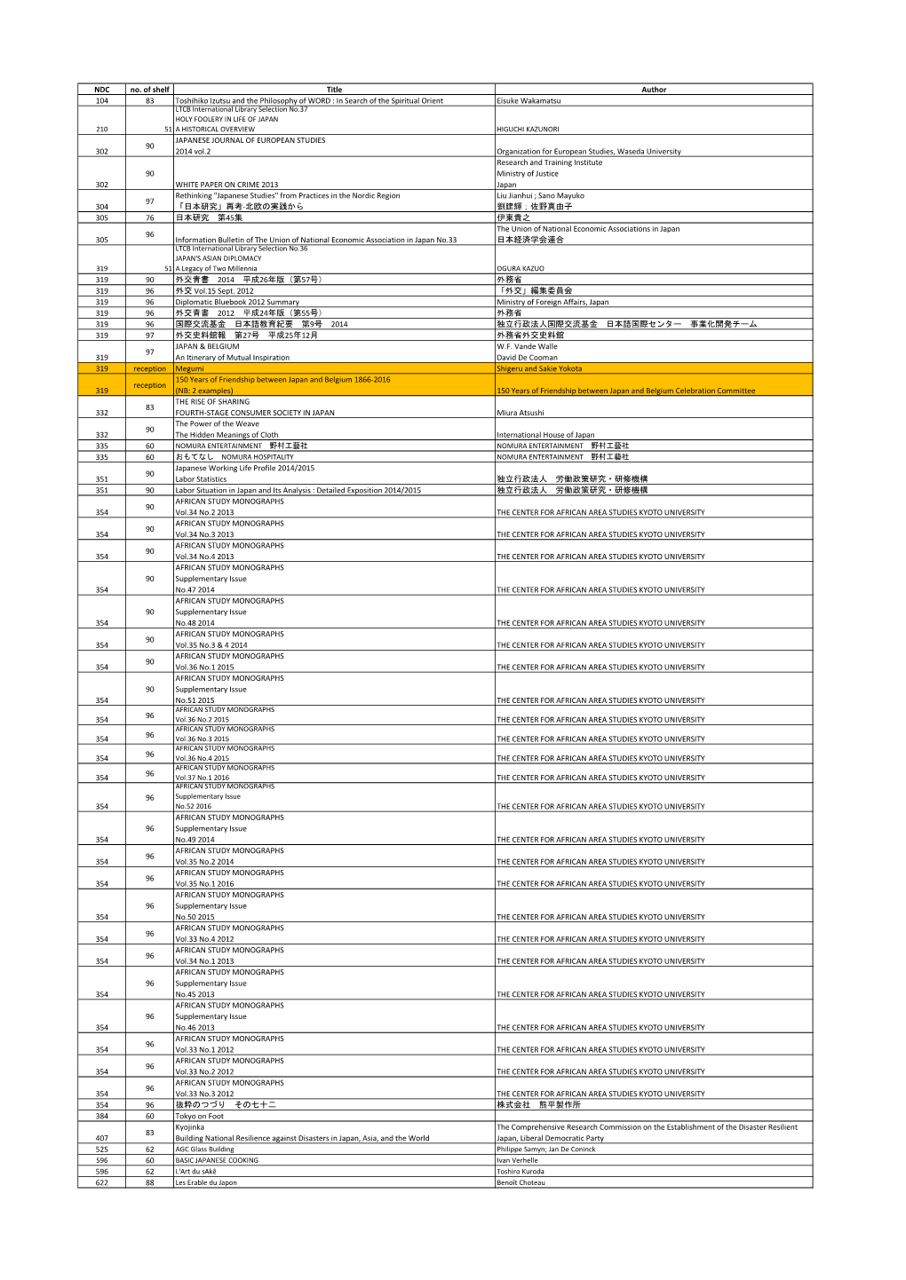 170313 Library Books List.Pdf