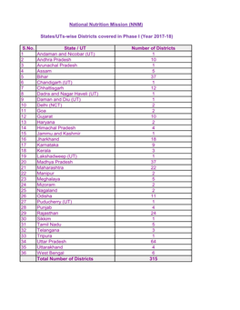 Utrition Mission (NNM)