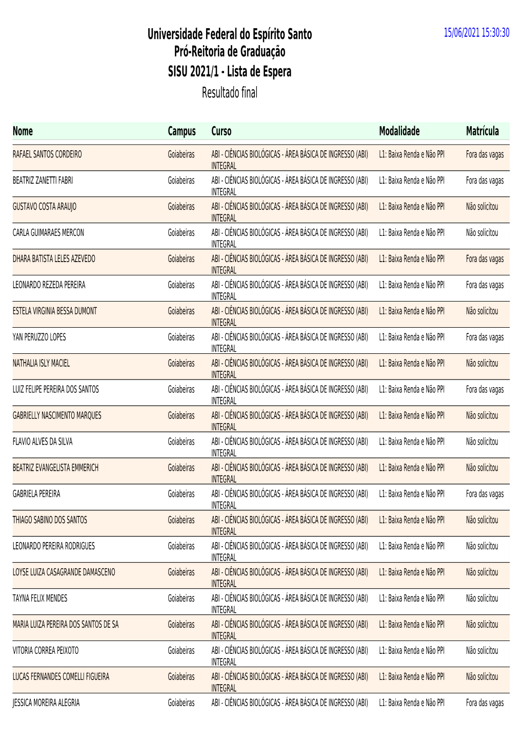 Resultado Final Completo Da Lista De Espera (16/06/2021)