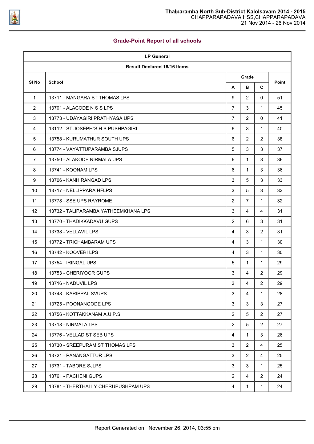 Thalparamba North Sub-District Kalolsavam 2014 - 2015 CHAPPARAPADAVA HSS,CHAPPARAPADAVA 21 Nov 2014 - 26 Nov 2014