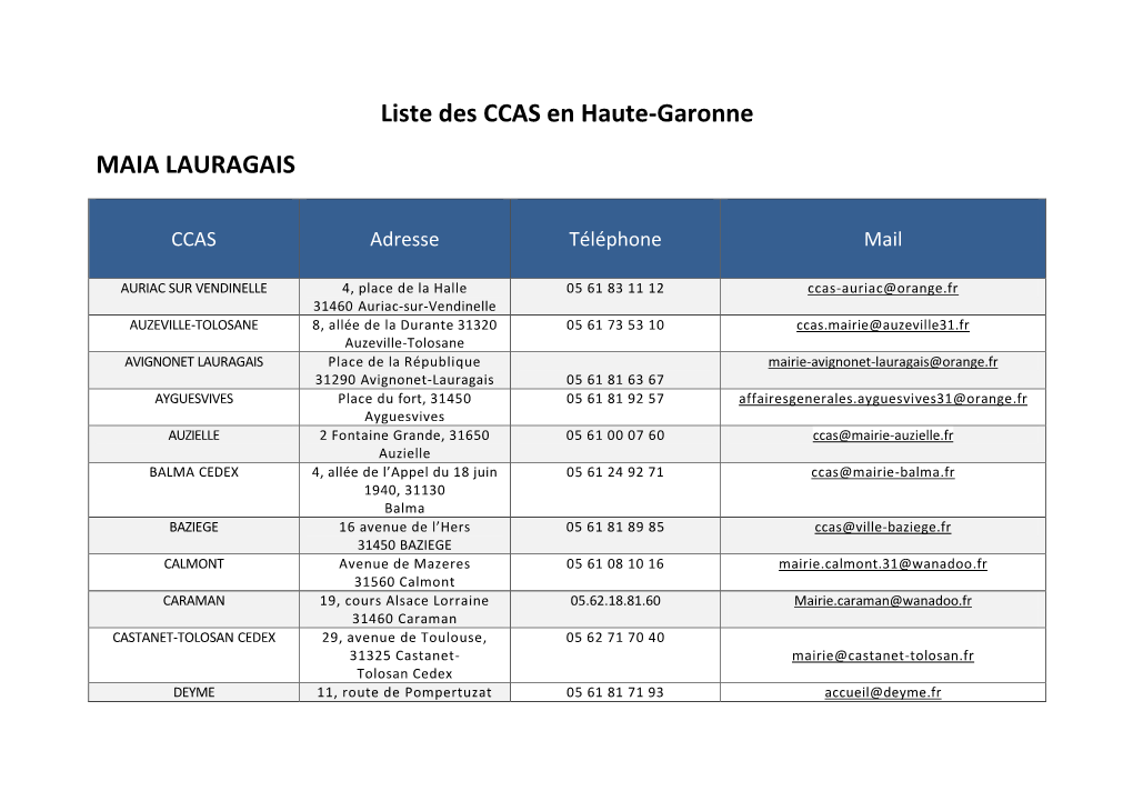 Liste Des CCAS En Haute-Garonne MAIA LAURAGAIS