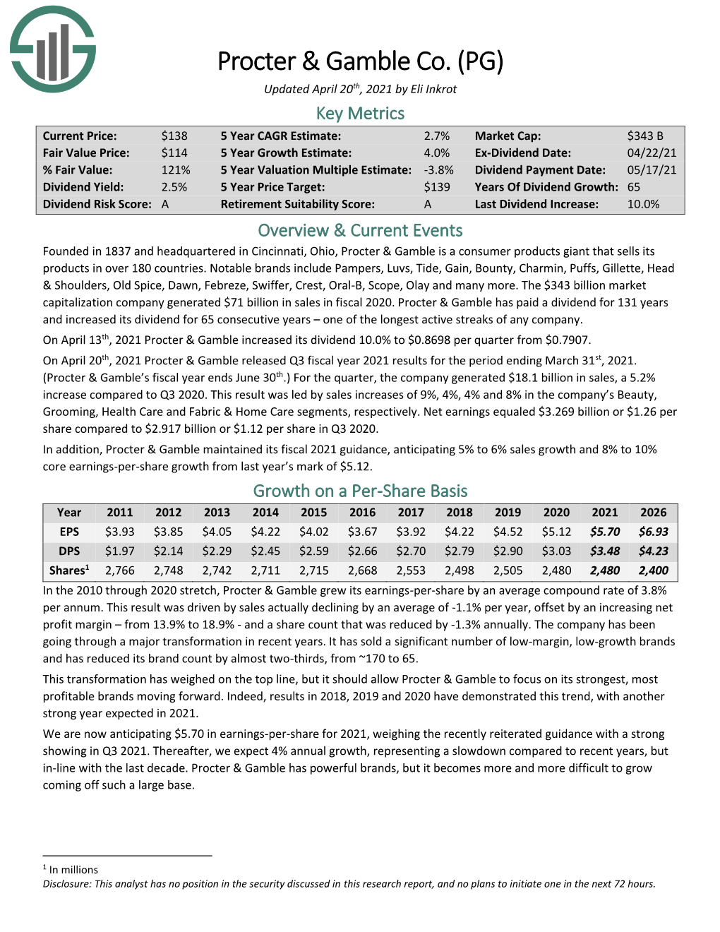 Procter & Gamble Co. (PG)