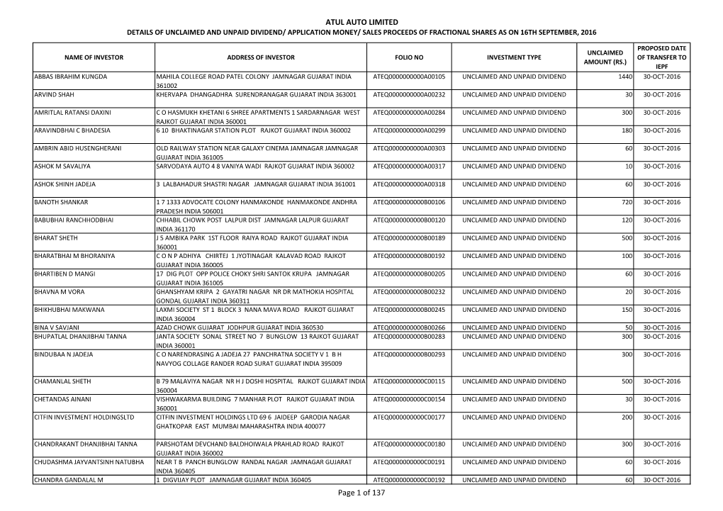 ATUL AUTO LIMITED Page 1 Of