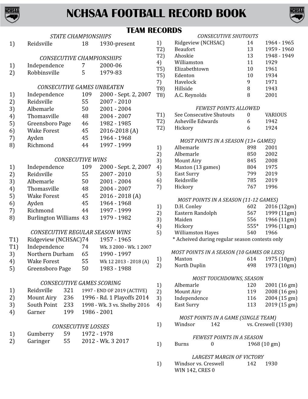 Nchsaa Football Record Book