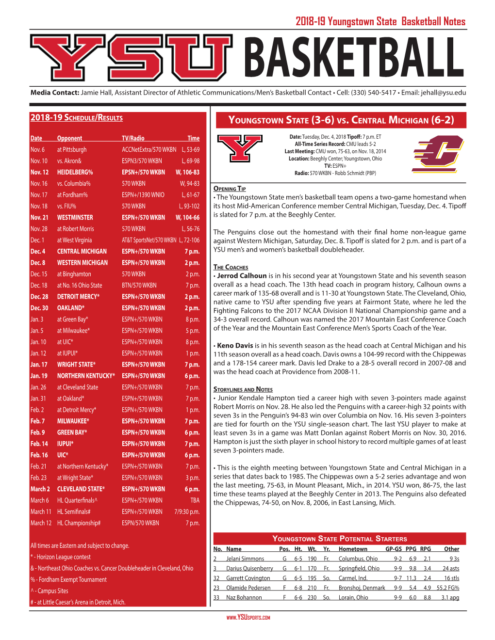 2018-19 Youngstown State Basketball Notes
