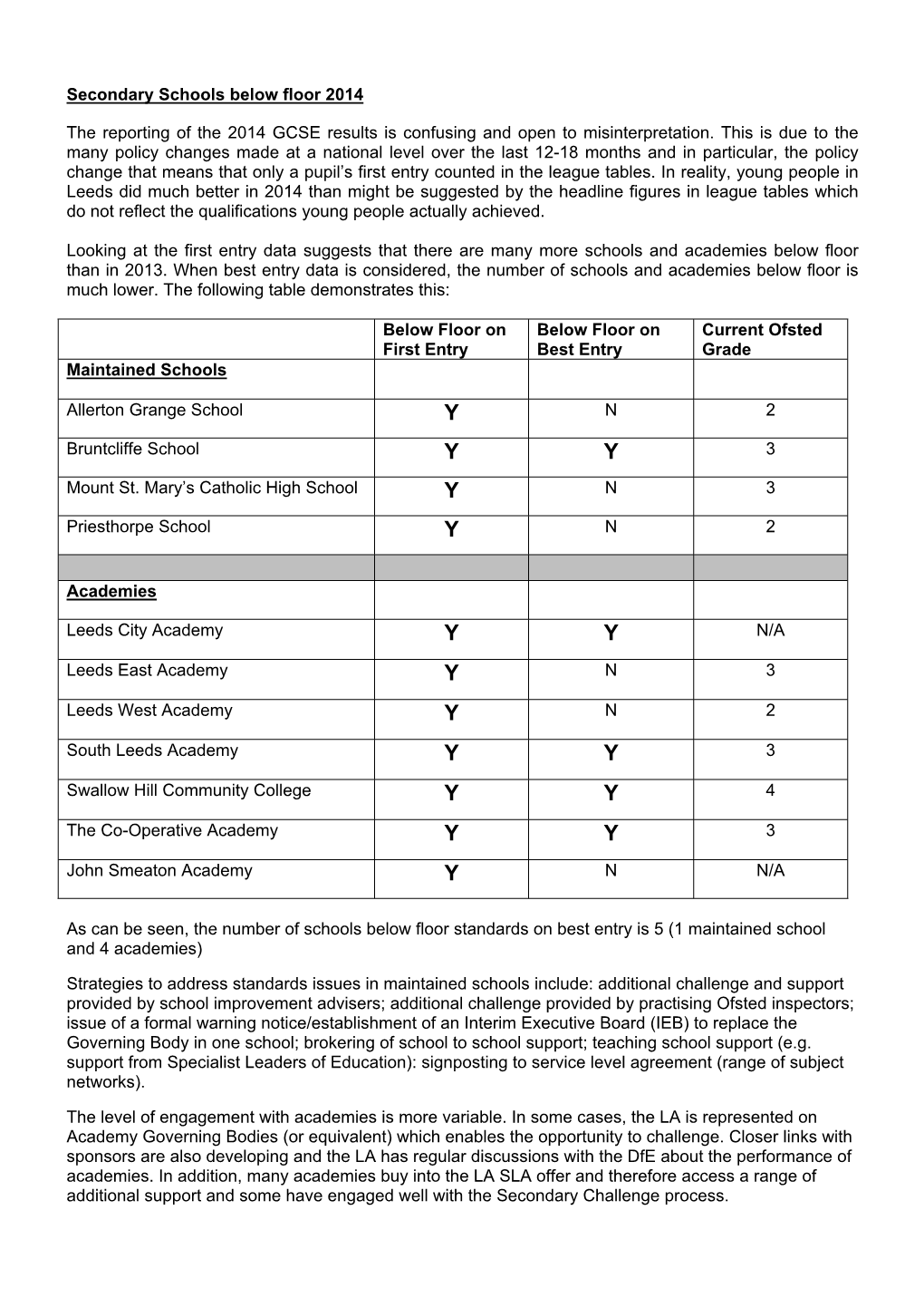 4 Secondary Schools Below Floor 2014, Item 77. PDF 48 KB