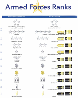 Military Ranking Guide