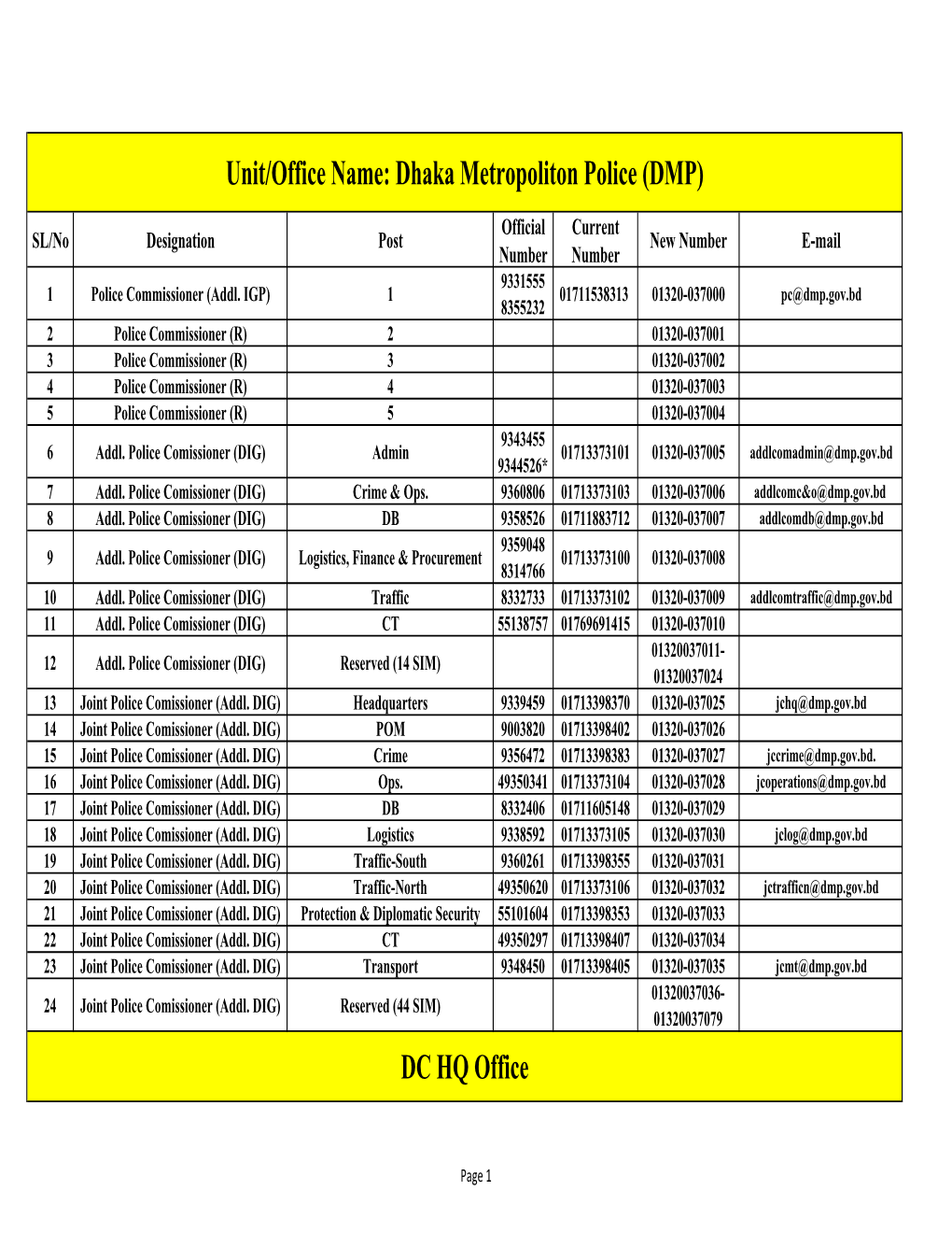 Unit/Office Name: Dhaka Metropoliton Police (DMP) DC HQ Office