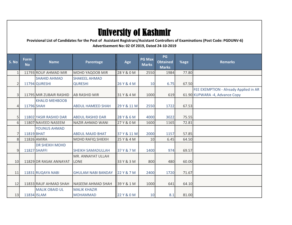 Provisional List of Eligible Candidates for AR Final.Xlsx