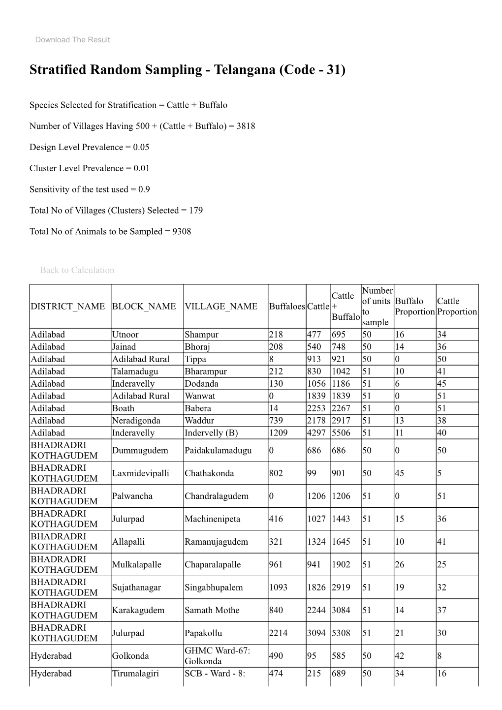 Stratified Random Sampling - Telangana (Code - 31)