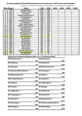 Mannschaftswertung 2019