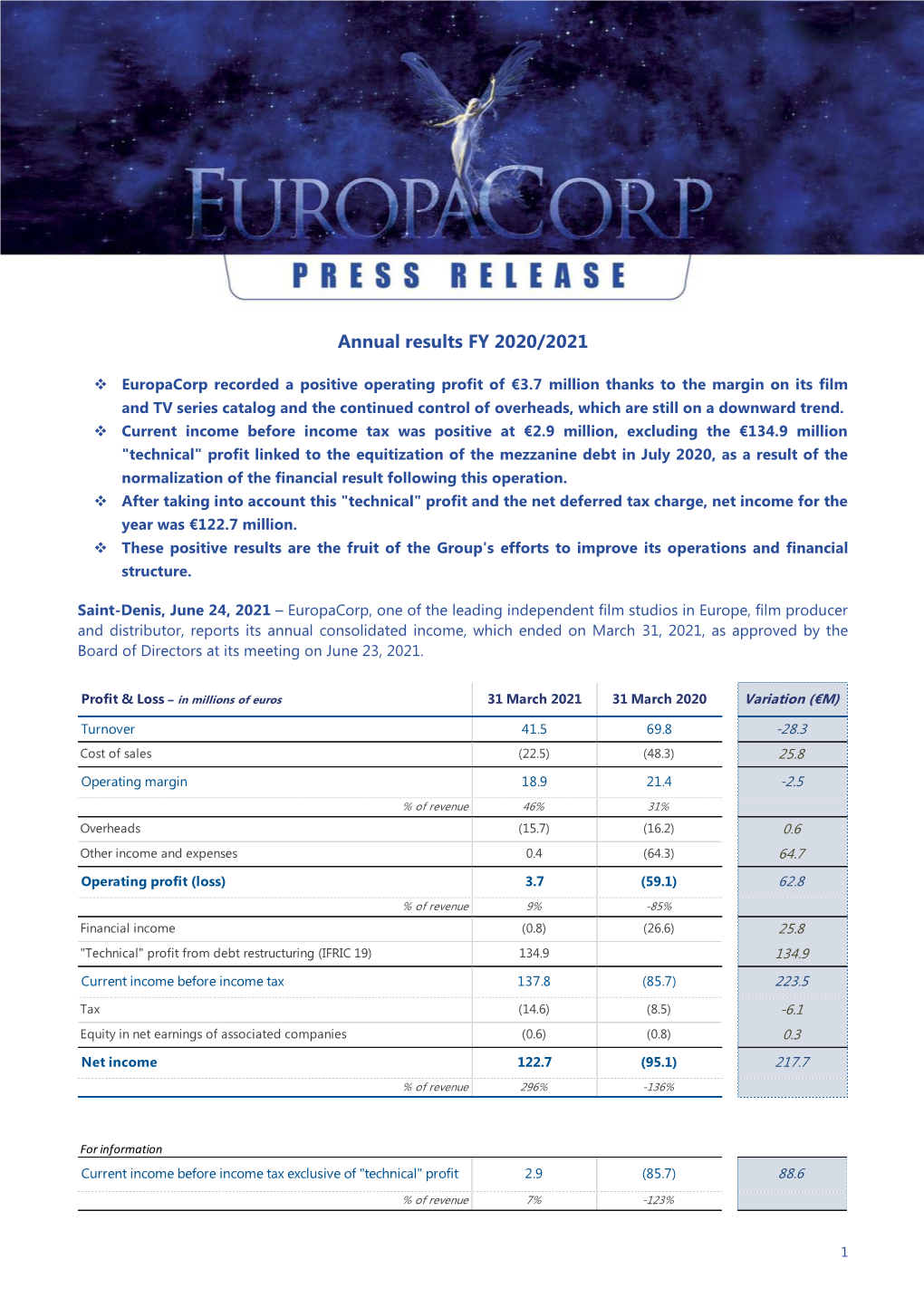 Annual Results FY 2020/2021