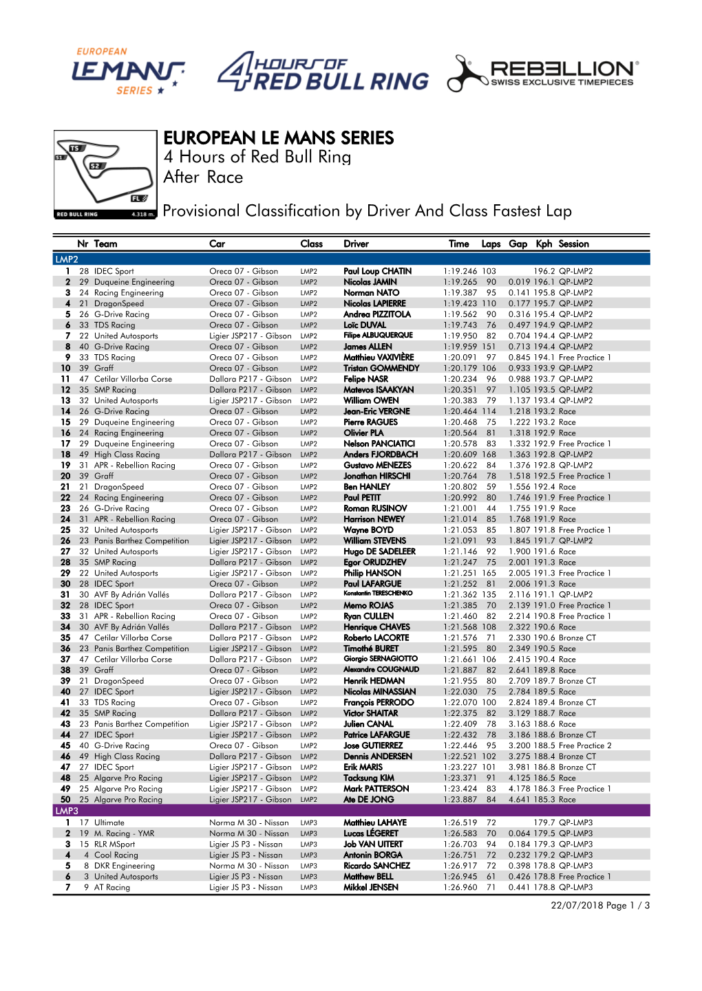 Race 4 Hours of Red Bull Ring EUROPEAN LE MANS SERIES After