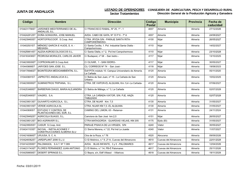 LISTADO DE OPERADORES Sector Tratamientos