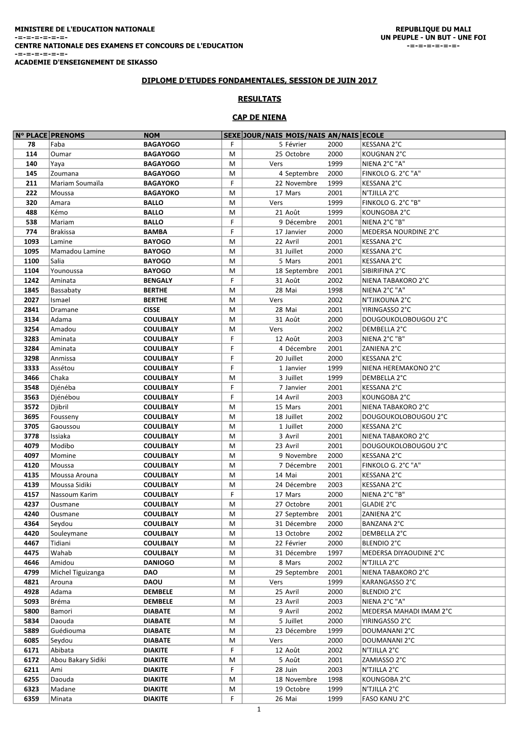 Def Pv & Resultats