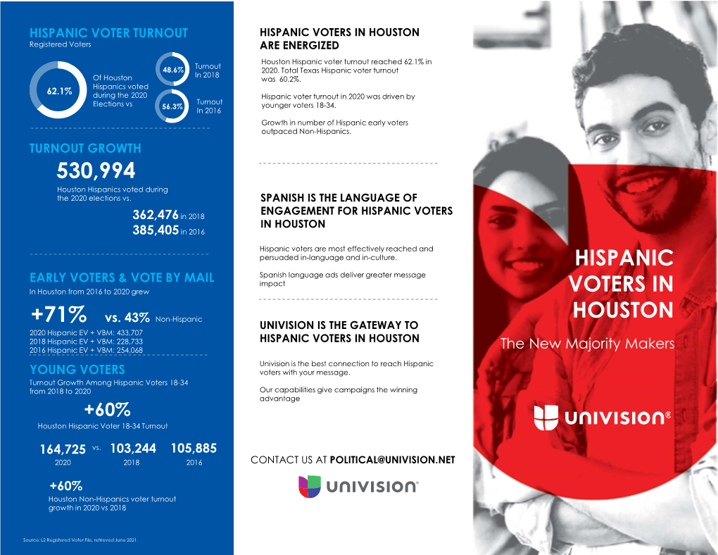 Houston Hispanic Turnout Data Pamphlet Download