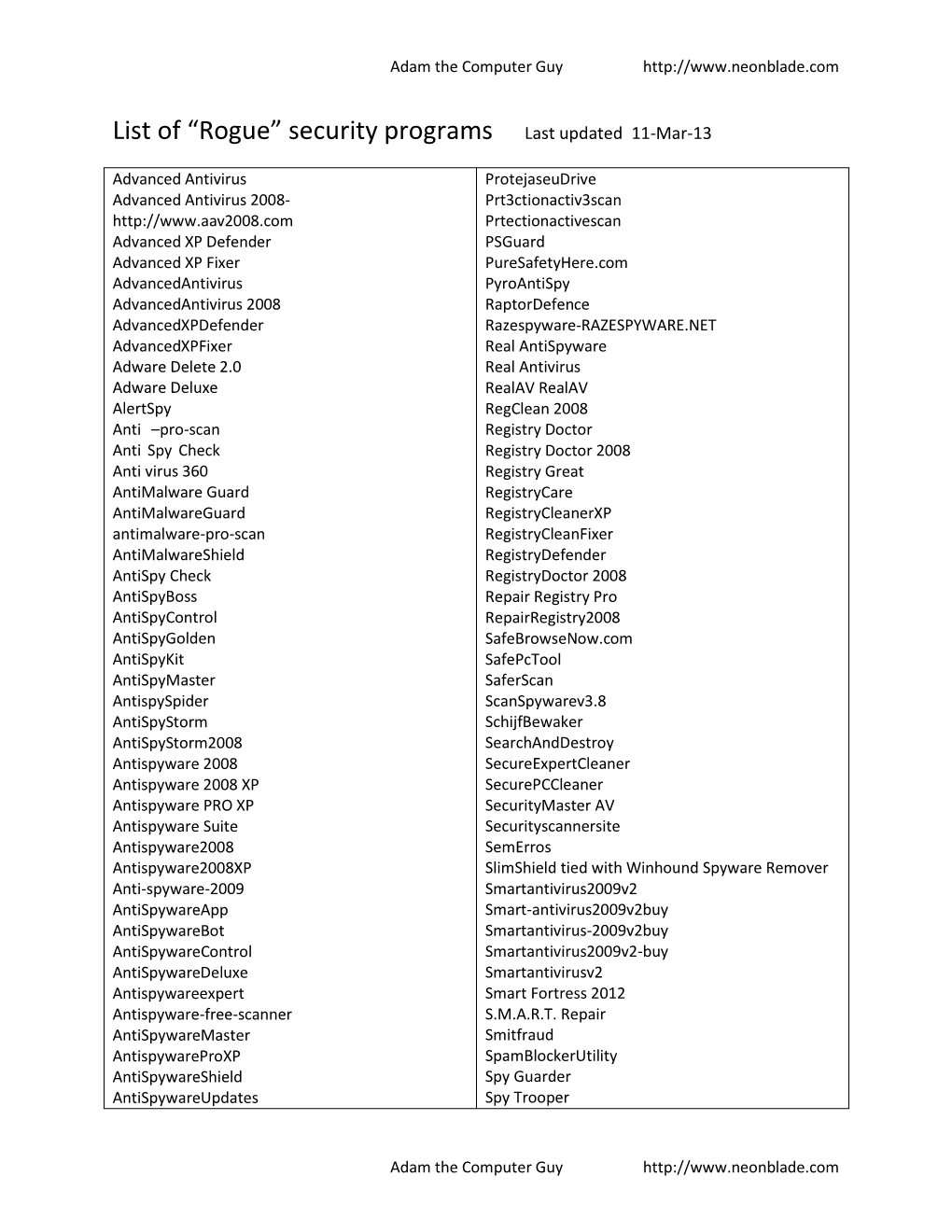 List of “Rogue” Security Programs Last Updated 11-Mar-13