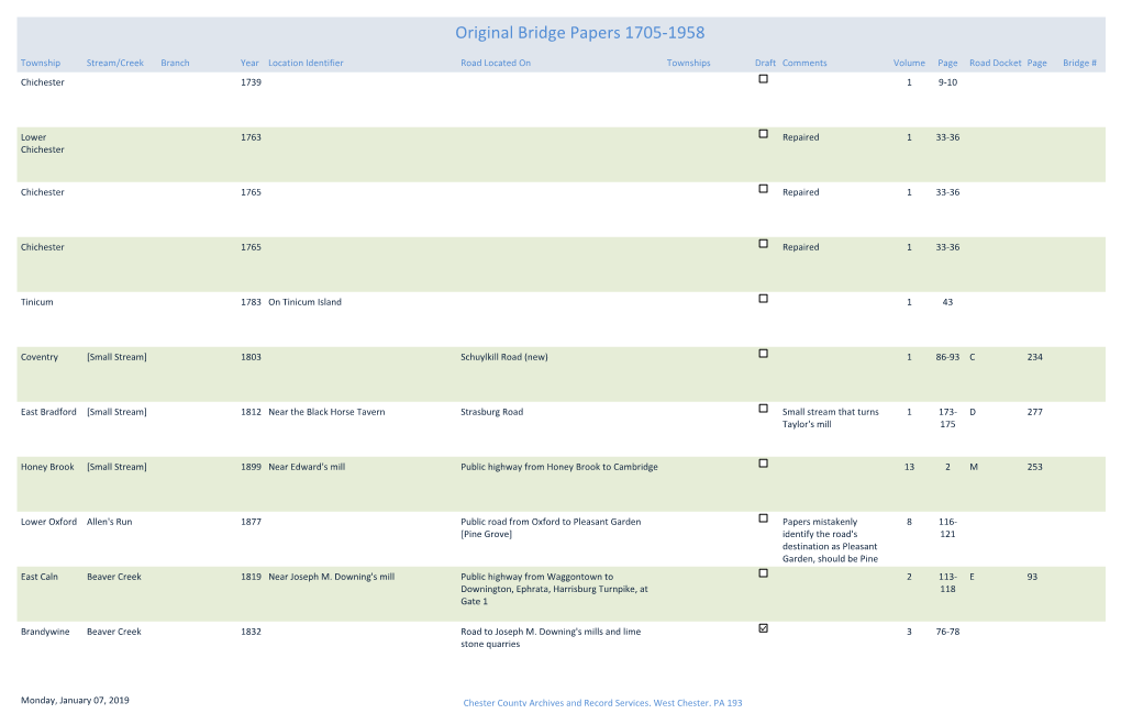 Original Bridge Papers 1705-1958