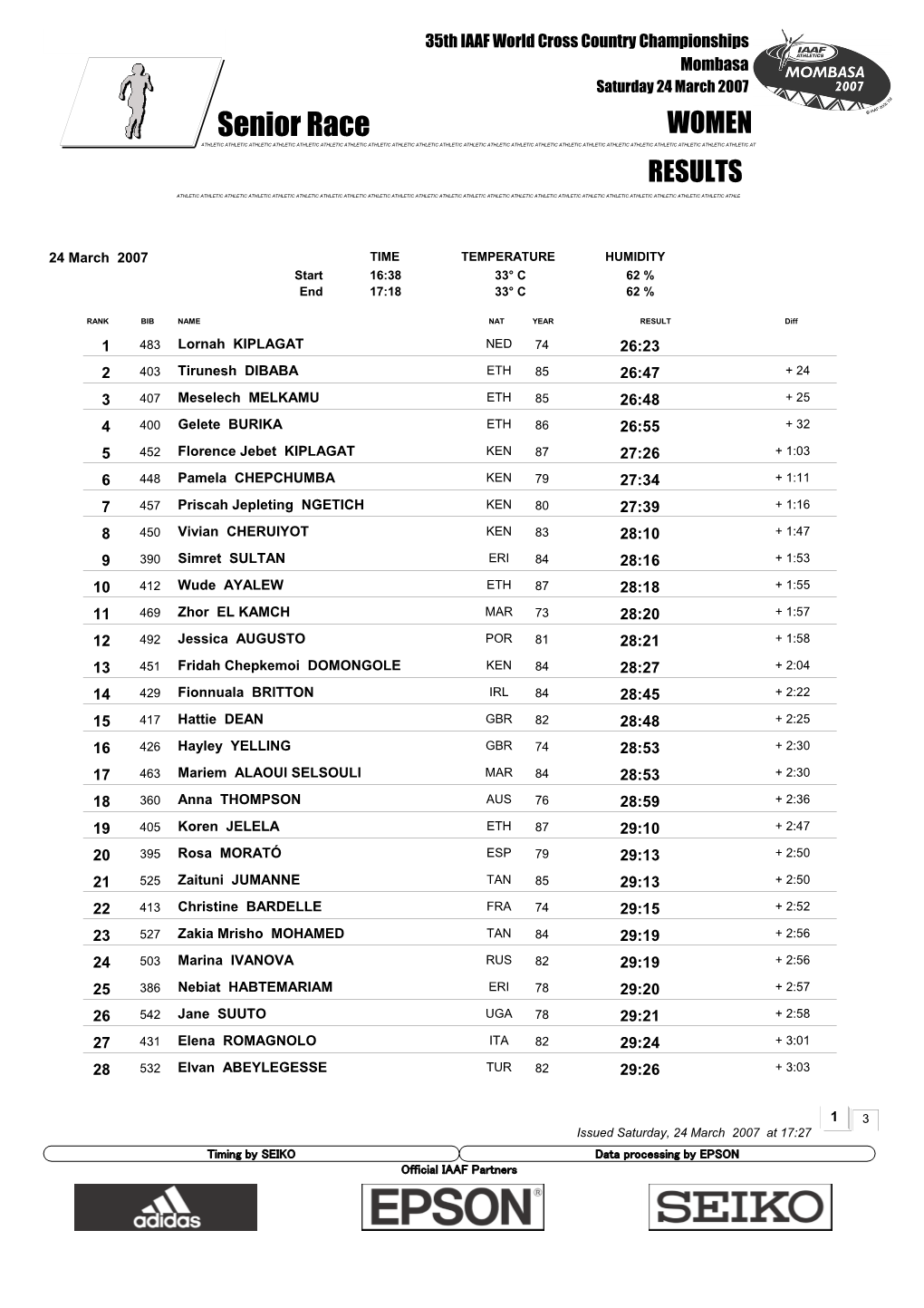 Campeonato Mundial De Cross Country