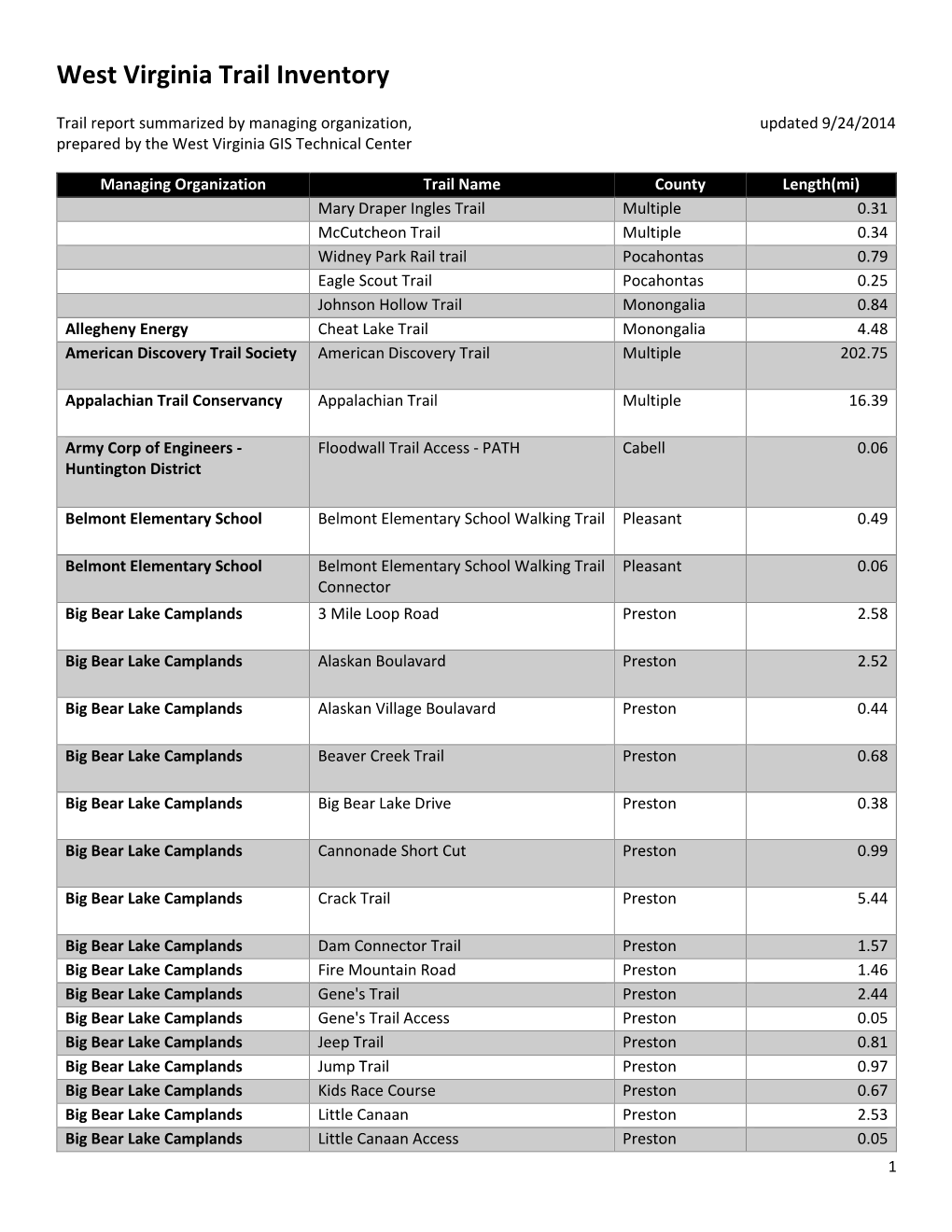 West Virginia Trail Inventory