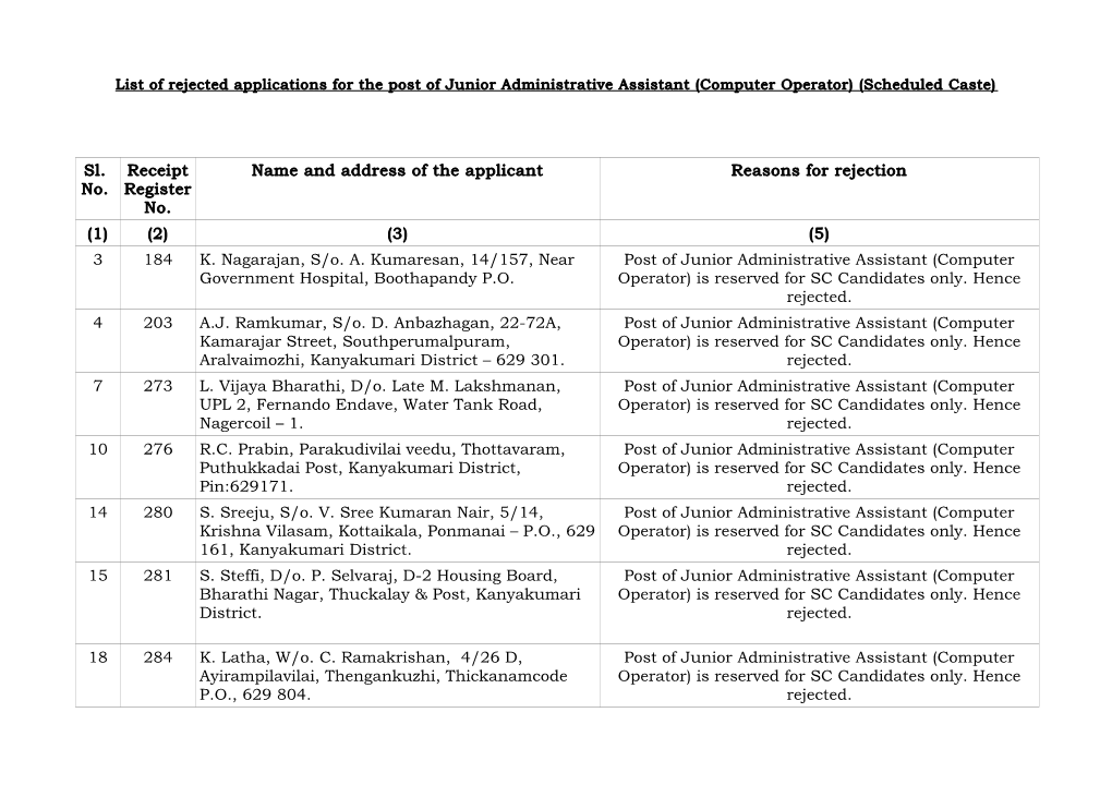 Sl. No. Receipt Register No. Name and Address of the Applicant