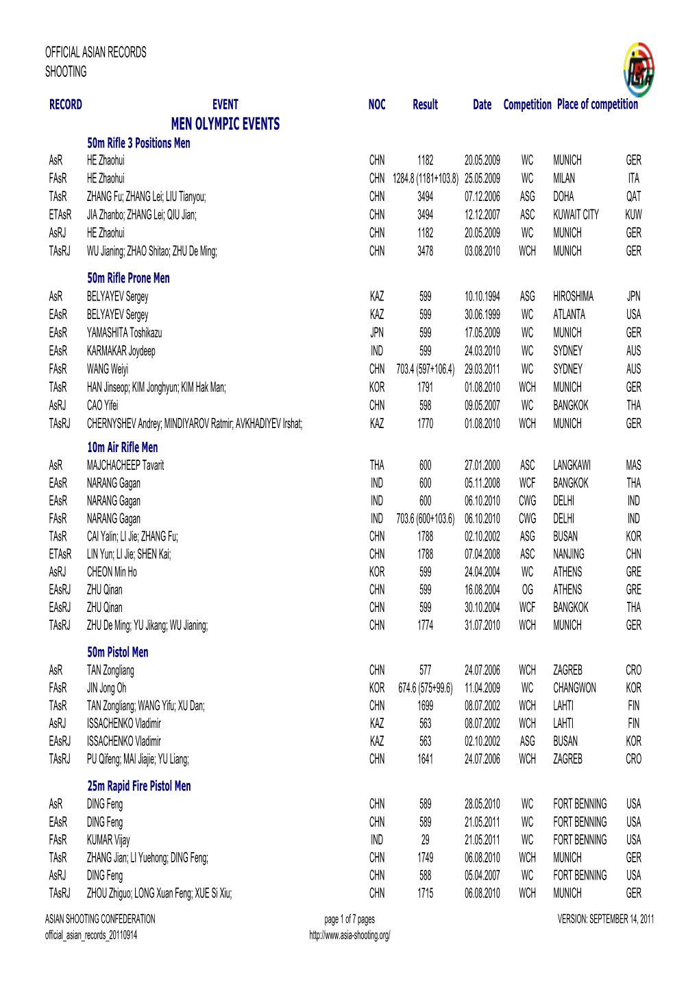 Men Olympic Events