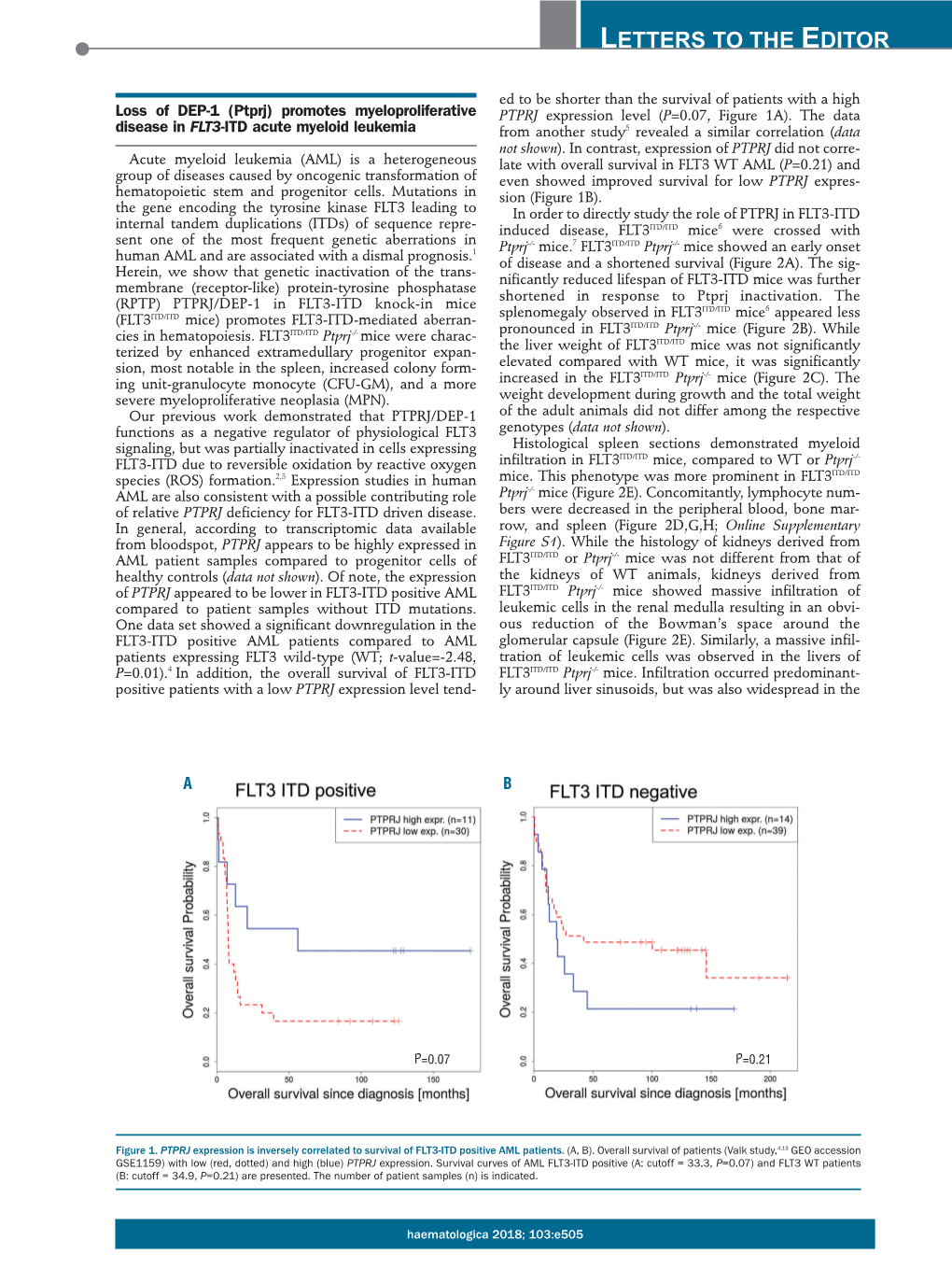 Loss of DEP-1 (Ptprj) Promotes Myeloproliferative Disease in FLT3