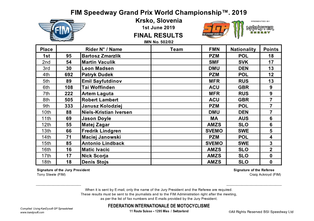 Krsko 2019 Results