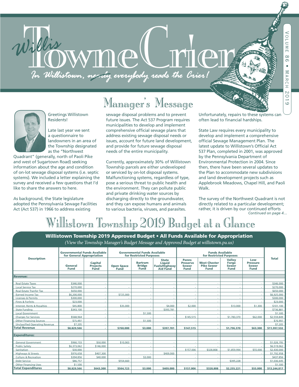 Manager's Message Willistown Township 2019 Budget at a Glance